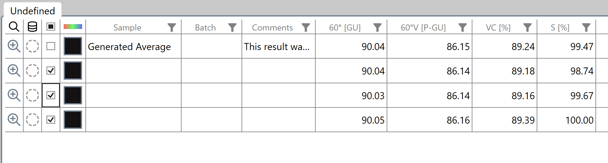 Combined results