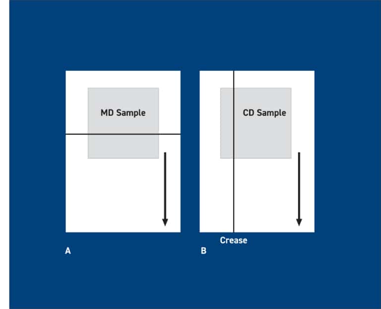 Sample Testing CBT1