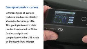 IQ-S_infographic_goniophotometric