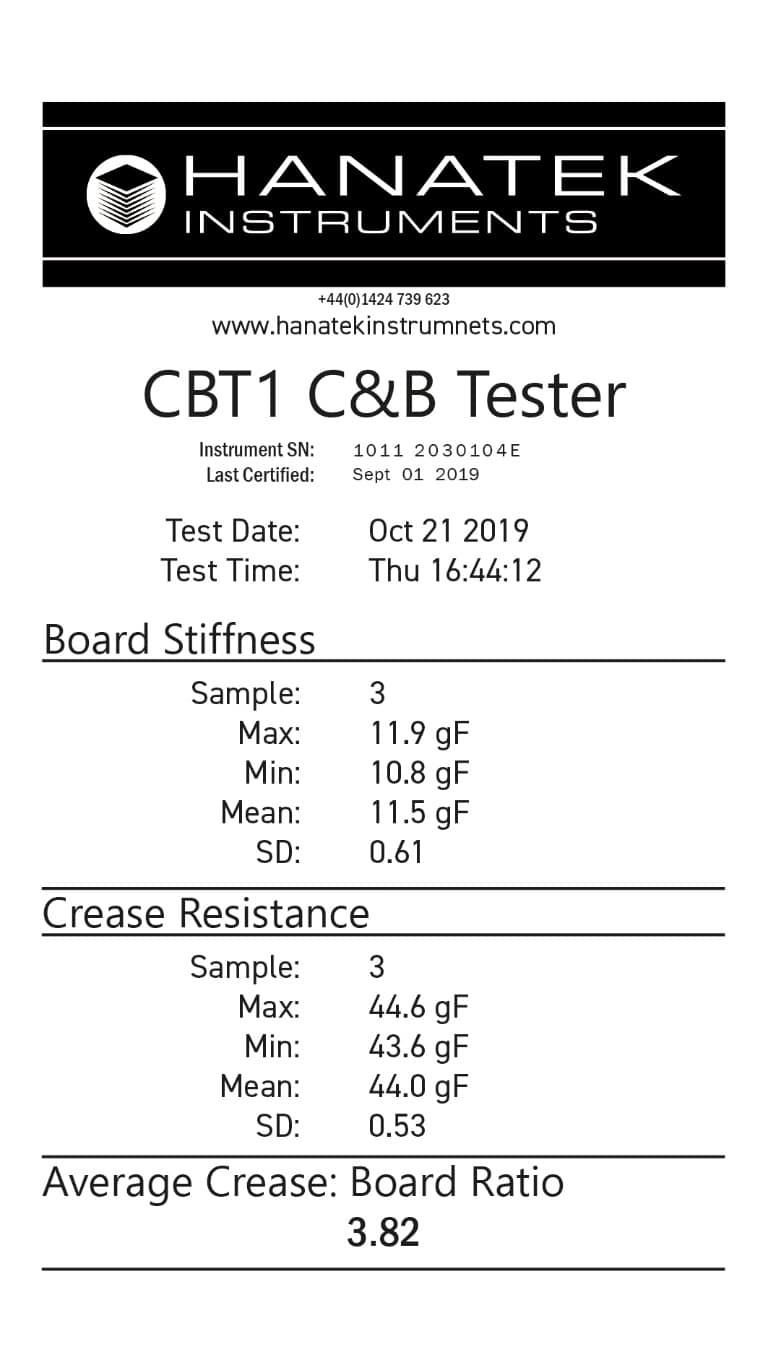 CBT1 test results