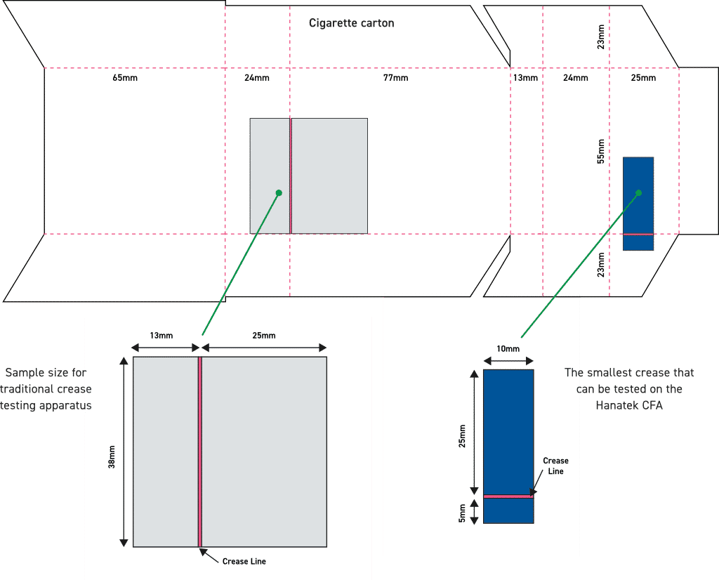 CFA Sample