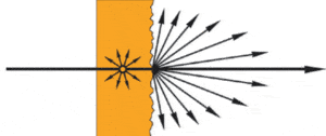 transmission diagram