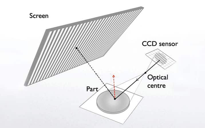 Optimap 3 diagram