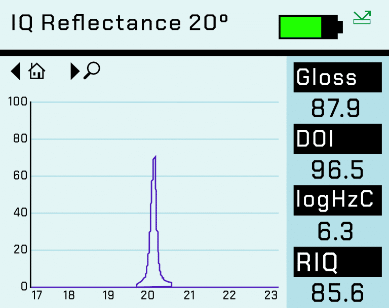 Iq screen reflectance