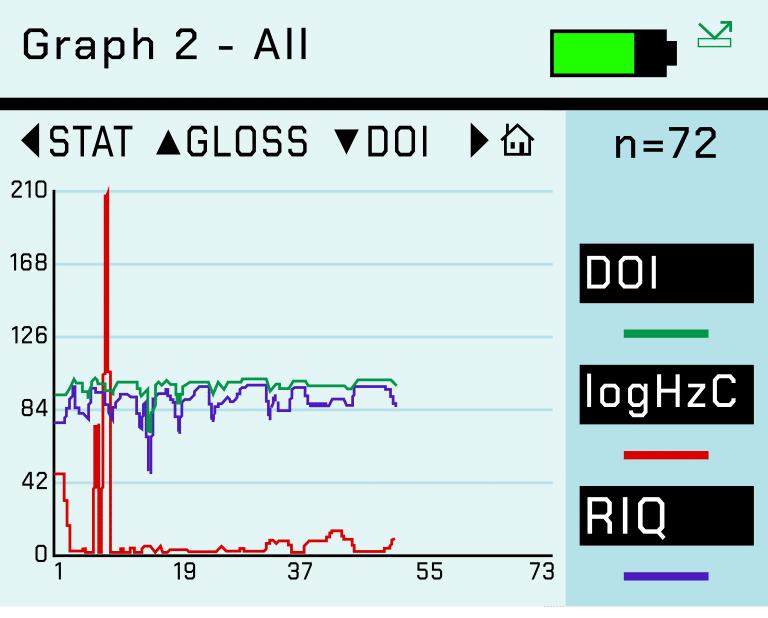 IQ screen Graph 2