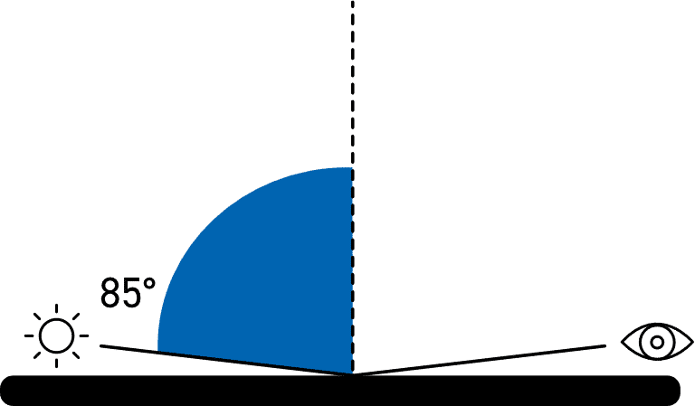 Gloss measurement: aspects to consider and necessary equipment