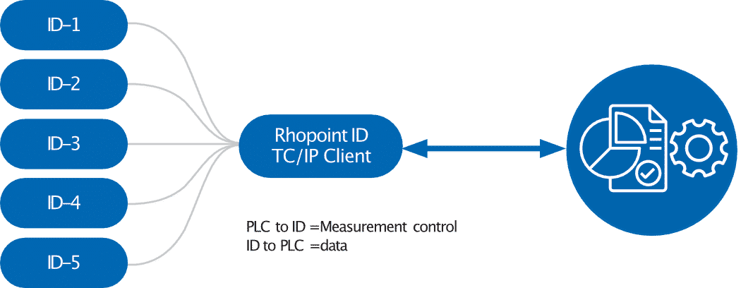 rid-inline-software-tcp