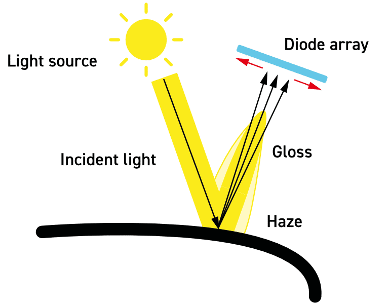 SURFACE ADJUSTMENT DIAGRAM