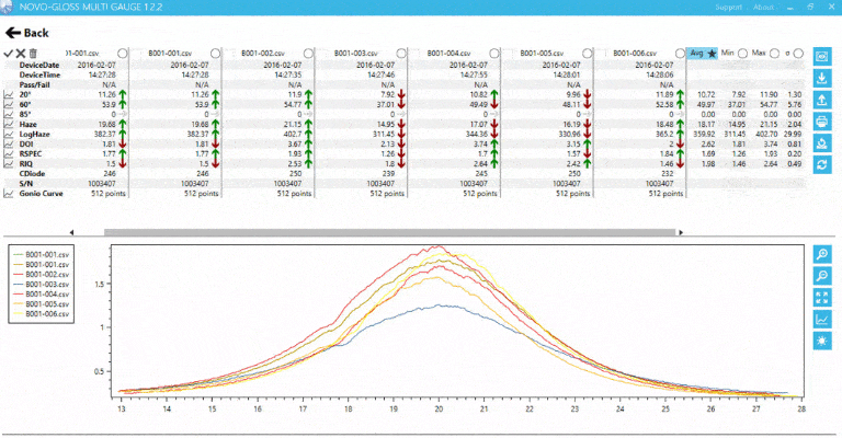 STATISTICAL ANALYSIS GRAPH