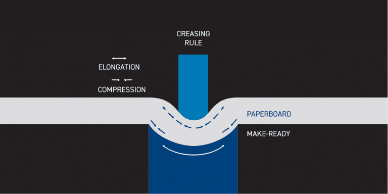 Making a crease diagram