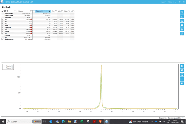 Novo-Gloss Goniophotometric Curve